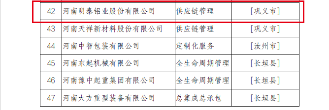 2022年河南省服务型制造示范企业（平台、项目）拟确定名单公示