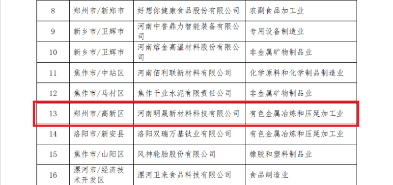 明泰铝业及子公司入选数字领航企业、中小企业数字化转型标杆名单