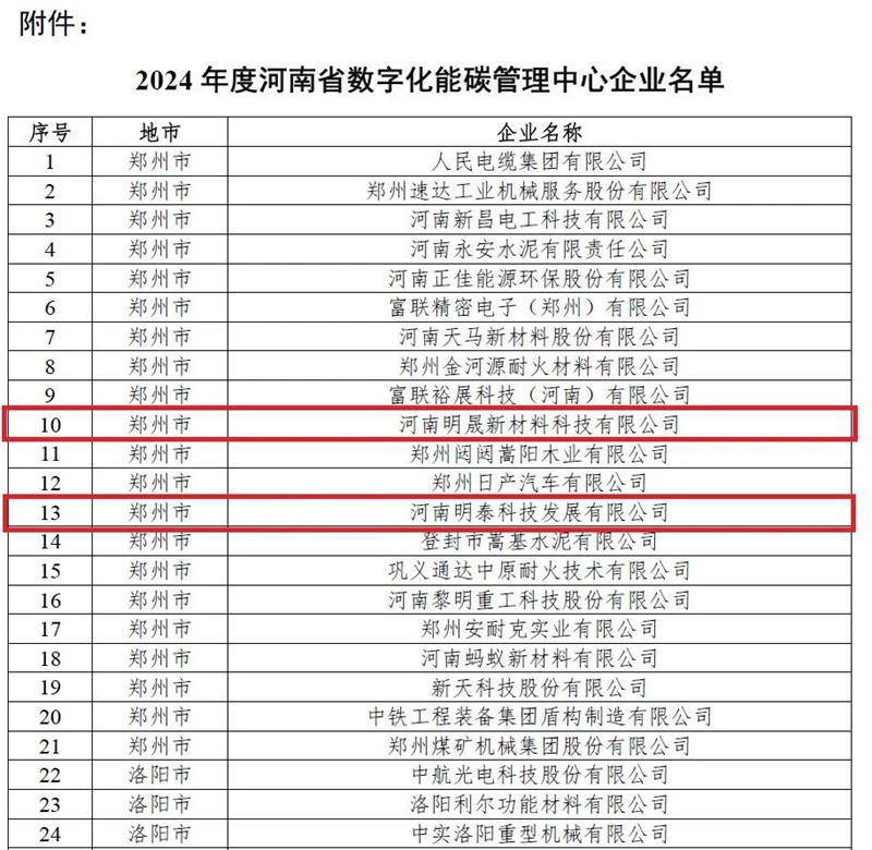 助力绿色发展！明泰科技、明晟新材入选全省数字化能碳管理中心