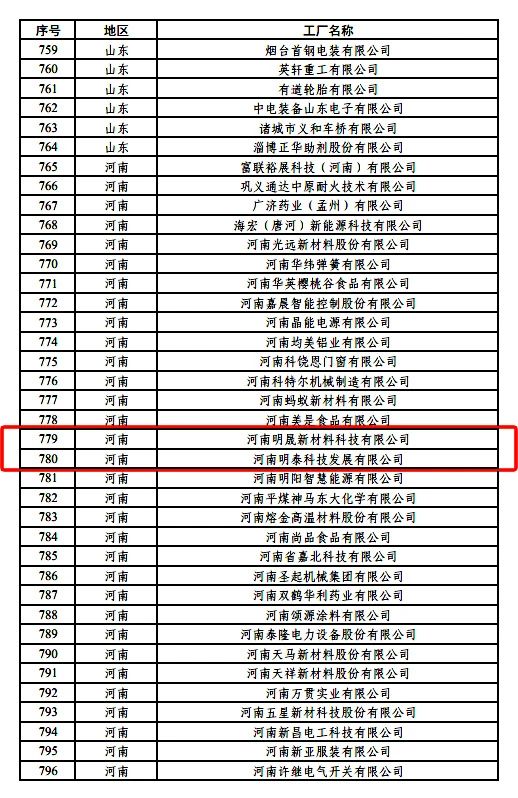 绿色制造再上新台阶，明泰铝业新添2家国家级绿色工厂